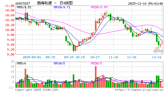 �����ֶ�