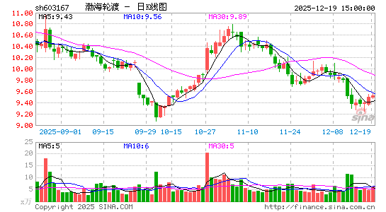 �����ֶ�