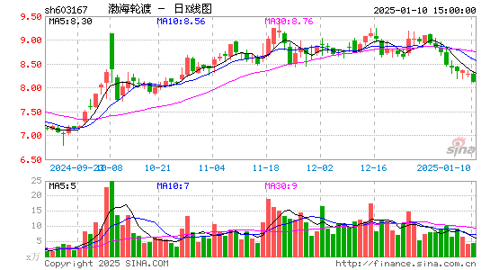 渤海轮渡