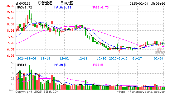 莎普爱思