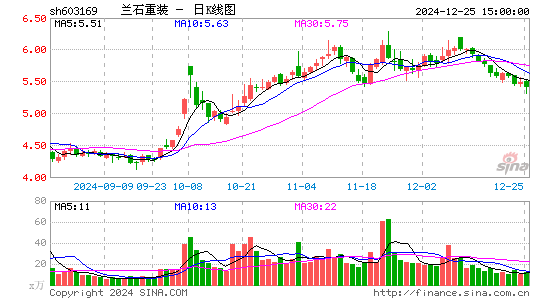 兰石重装