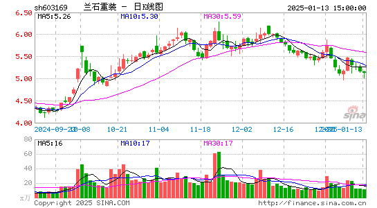 兰石重装