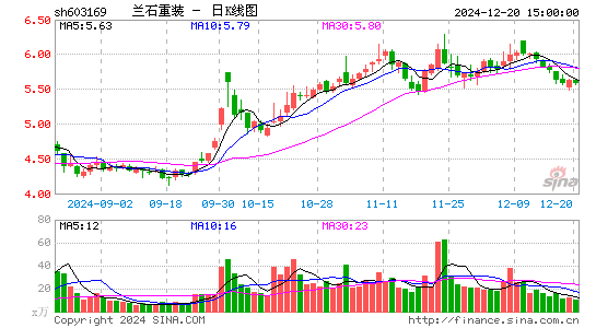 兰石重装