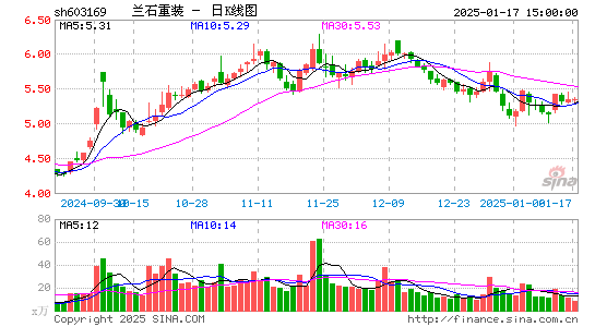 兰石重装