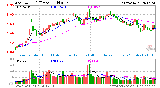 兰石重装