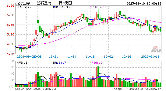 兰石重装