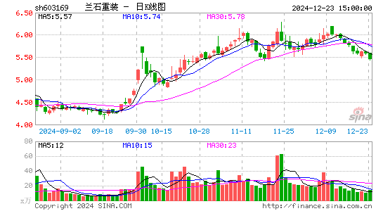 兰石重装