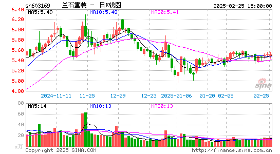 兰石重装