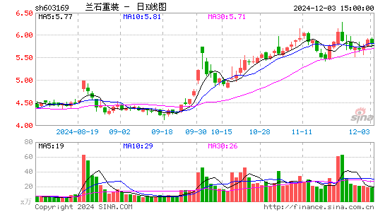 兰石重装