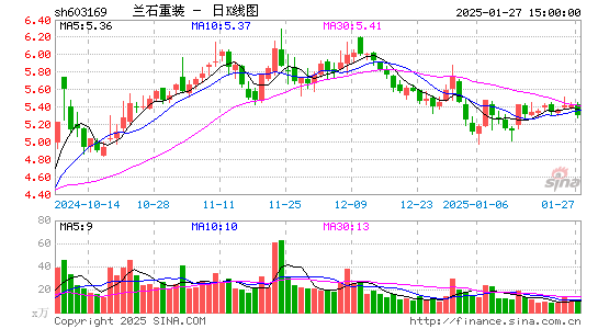 兰石重装