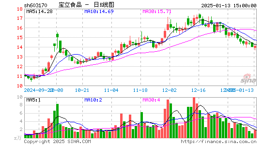 宝立食品