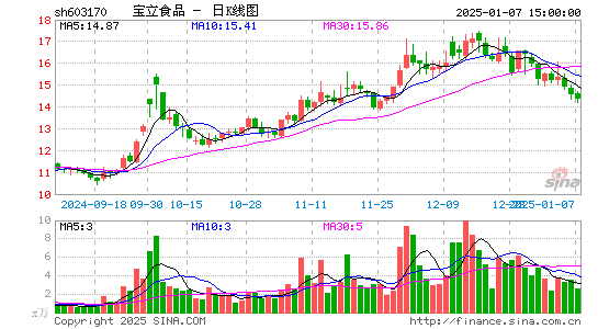 宝立食品