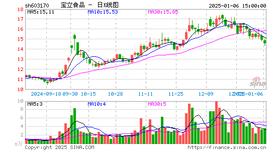 宝立食品