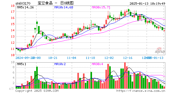 宝立食品