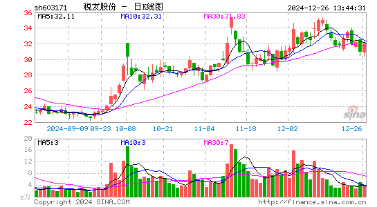 税友股份