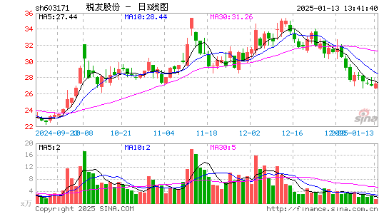 税友股份