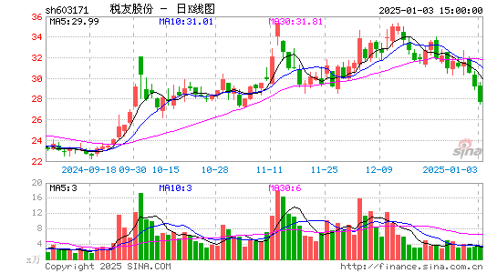 税友股份