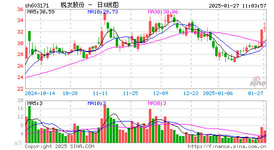 税友股份