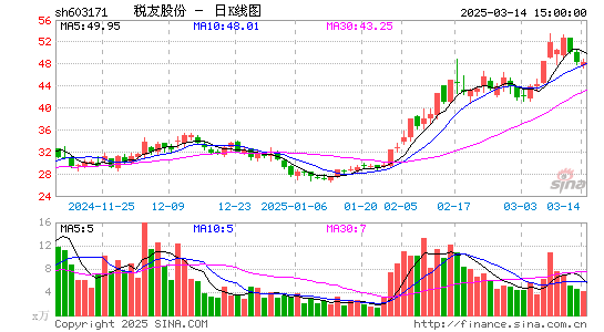 税友股份