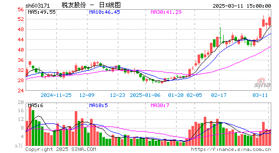 税友股份