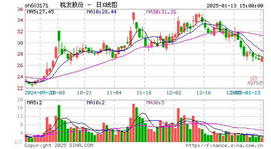 税友股份