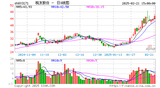 税友股份