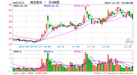 税友股份