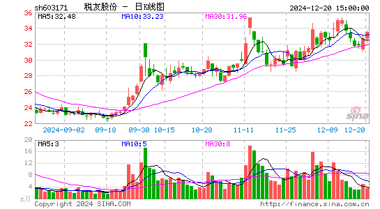 税友股份