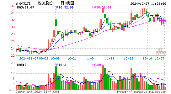 税友股份