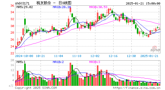 税友股份