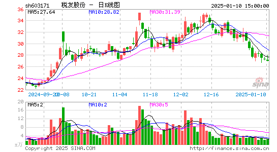 税友股份