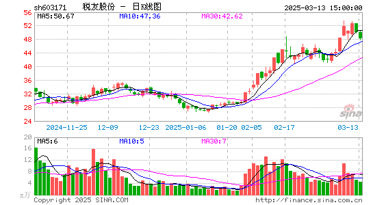 税友股份