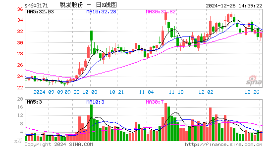 税友股份