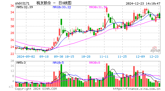 税友股份