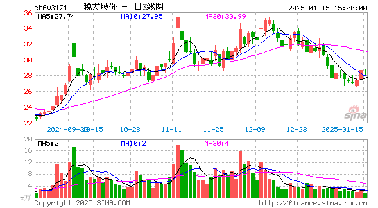 税友股份