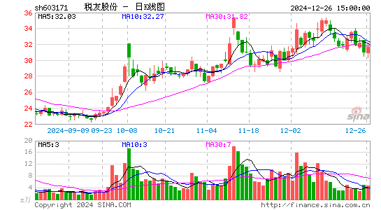 税友股份