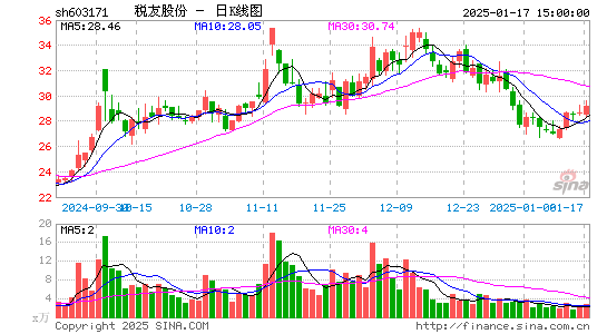 税友股份