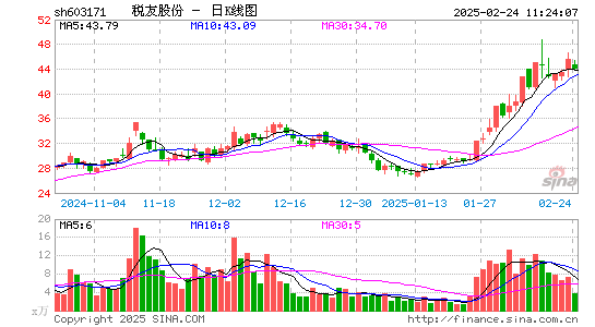 税友股份