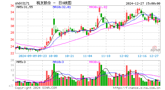 税友股份