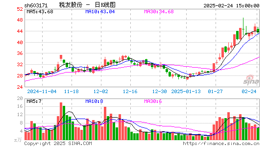 税友股份