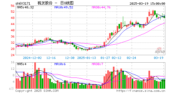 税友股份