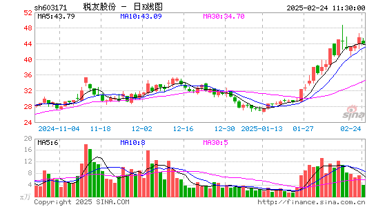 税友股份