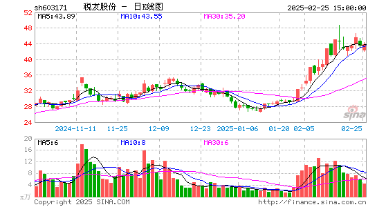 税友股份