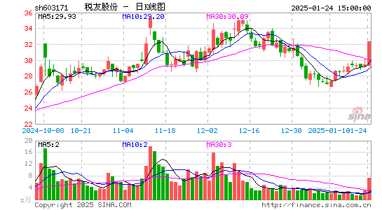 税友股份