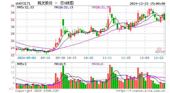 税友股份