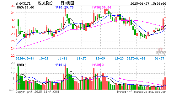 税友股份