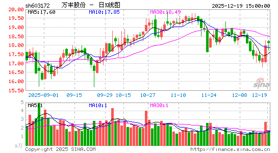 �f(w��n)�S�ɷ�