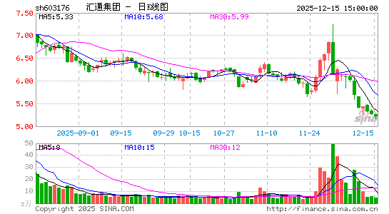 ��ͨ����