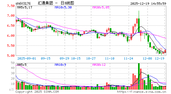 ��ͨ����