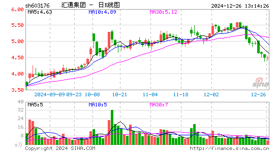 汇通集团